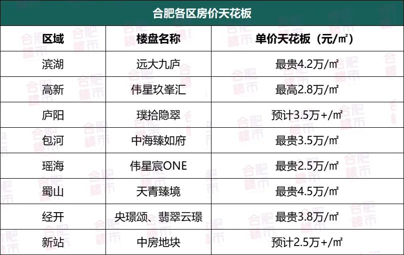 合肥最新房价！滨湖、蜀山破4万/㎡，经开3.8万/㎡，包河3.5万/㎡~_中安新闻_中安新闻客户端_中安在线
