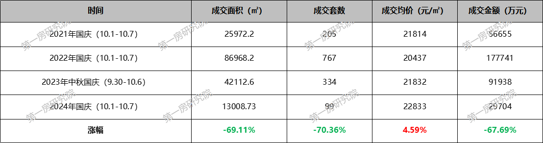合肥新房“火爆”，首改占比近50%，成交量暴涨揭示市场需求！_中安新闻_中安新闻客户端_中安在线