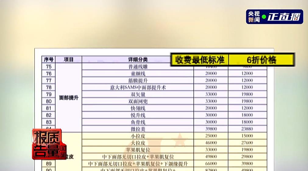 100万可返佣80万 央视曝光杭州、武汉等地渠道医美佣金乱象(图2)