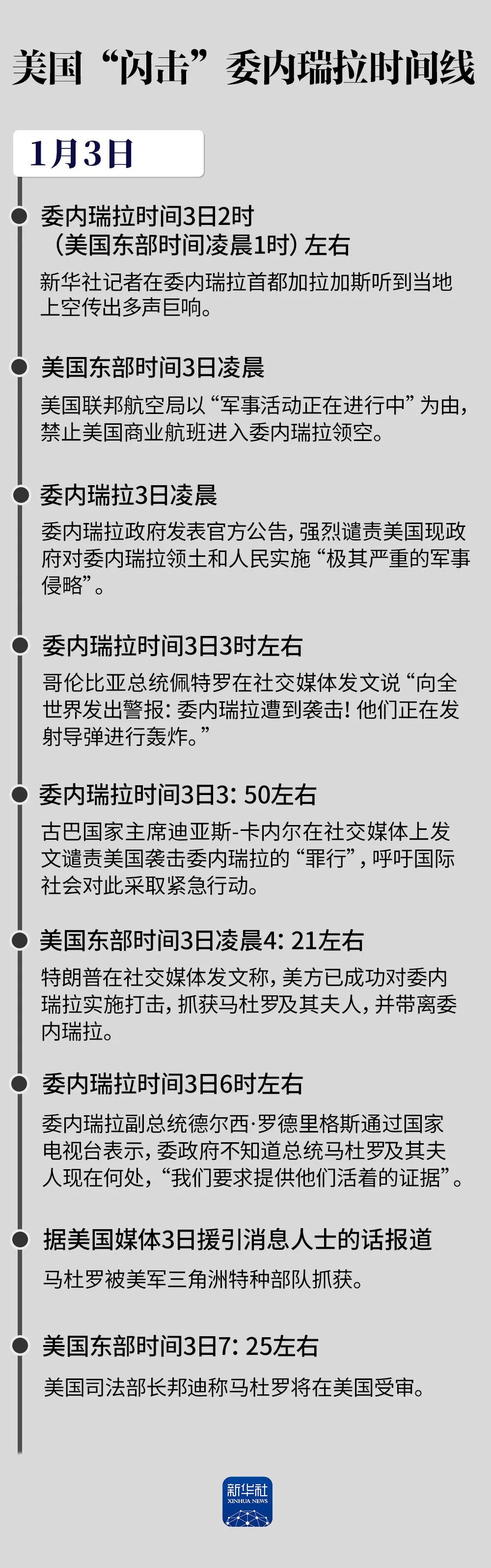 美国“闪击”委内瑞拉时间线_中安新闻_中安新闻客户端_中安在线