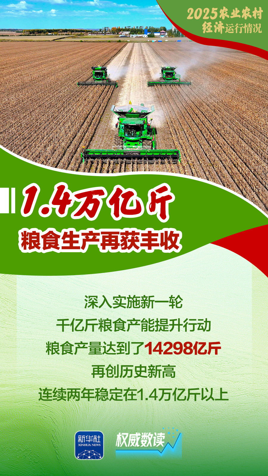权威数读｜增产、增收、增强！2025农业农村经济运行“成绩单”来了！_中安新闻_中安新闻客户端_中安在线