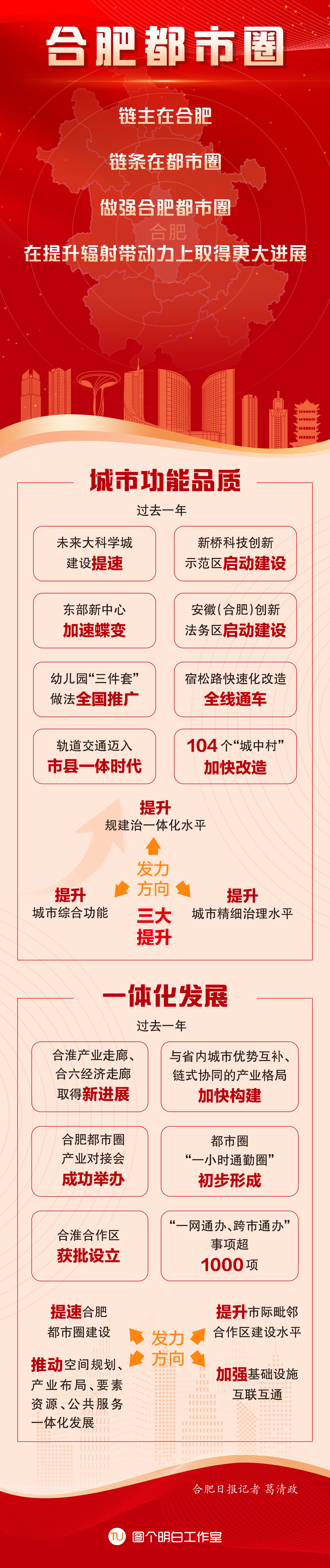 也明确指出:合肥都市圈建设是带动省域中心城市经济快速发展的需要,是